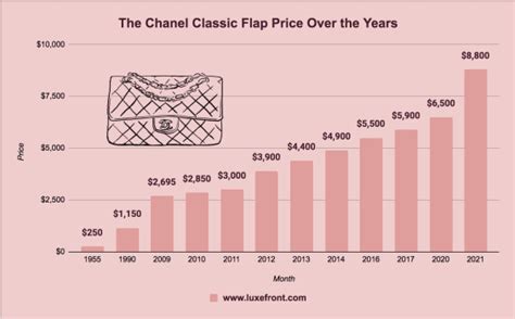 chanel price increase 2022 june|chanel growth 2022.